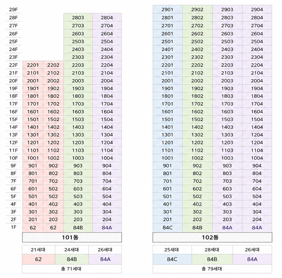 동·호수 배치도 (좌)